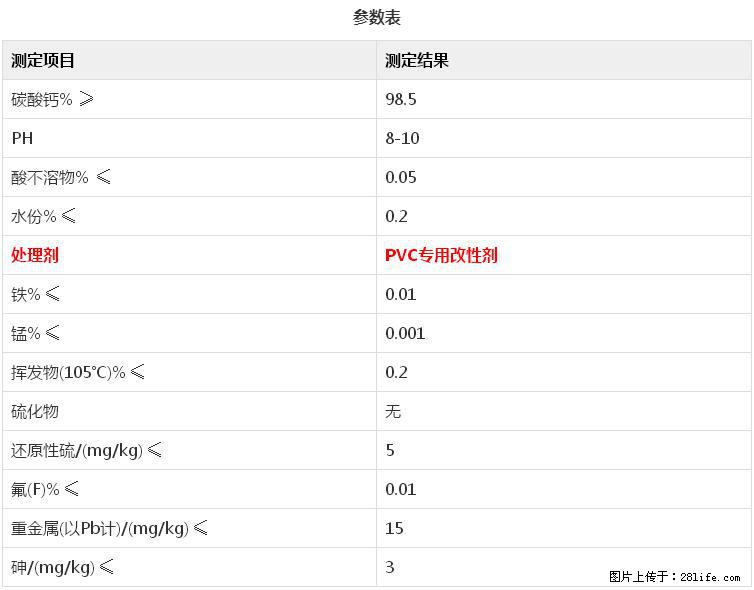 【桂林三鑫新型材料】电线电缆专用复合钙 超细改性碳酸钙 - 其他广告 - 广告专区 - 铜陵分类信息 - 铜陵28生活网 tongling.28life.net