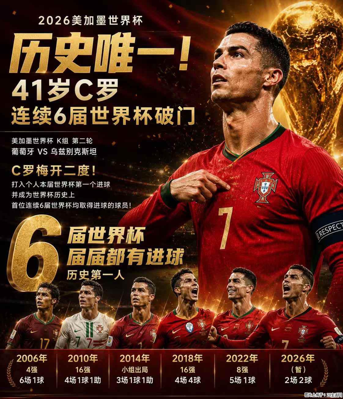 2026美加墨世界杯 历史唯一！41岁C罗 连续6届世界杯破门 - 运动休闲 - 铜陵生活社区 - 铜陵28生活网 tongling.28life.net