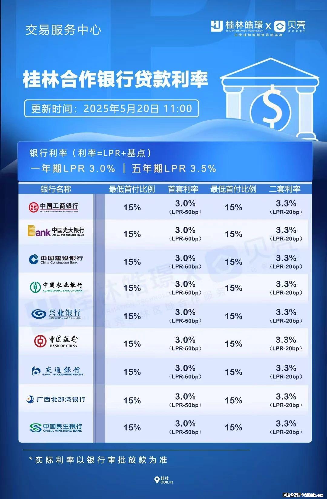 重磅！降息！桂林房贷利率3.0% - 铜陵生活资讯 - 铜陵28生活网 tongling.28life.net